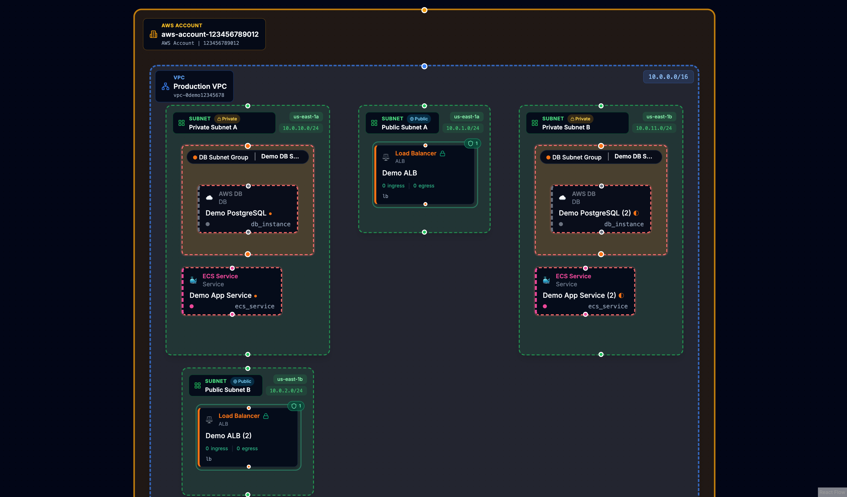 Structured view with relationship rules applied